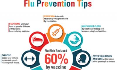 How to Prevent Flu During Coronavirus Pandemic ?