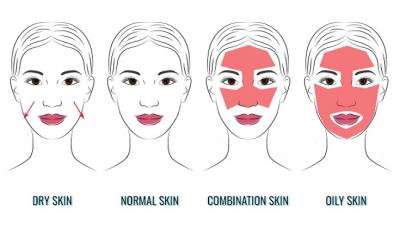 Know Your Skin Type