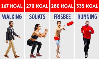 What Exercise Burns the Most Calories?