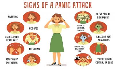 What Are Panic Disorder Symptoms?